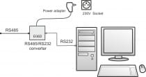 Sixteen Channel Data Logger with Alarms