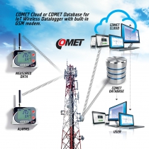 IoT Wireless CO2 datalogger with built-in sensor, 2G modem