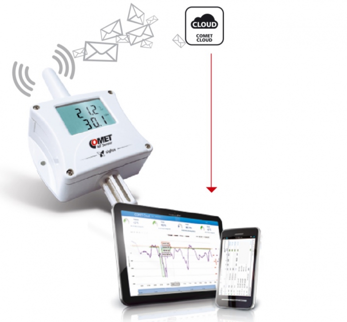 Wireless Temperature Sensors for IoT Remote Monitoring Systems 